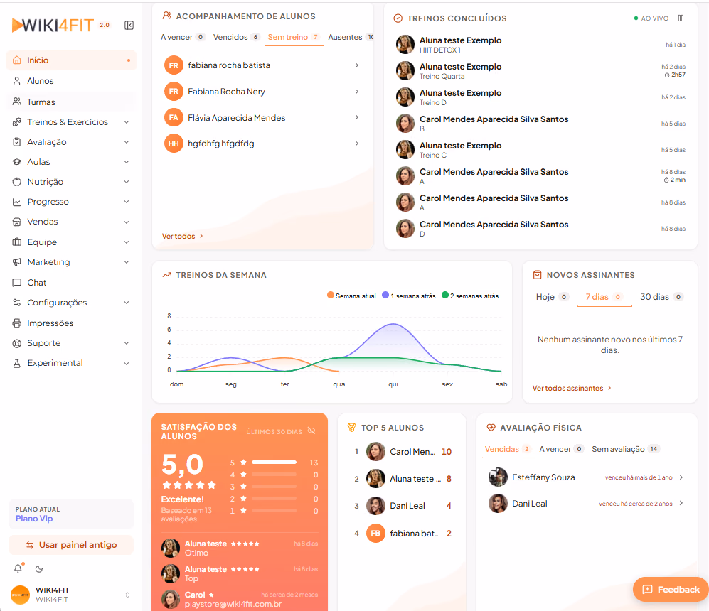 Novo painel de gestão da Wiki4Fit 2.0
